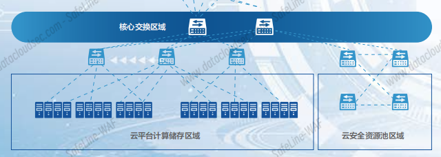 安数云画册V15_24.png