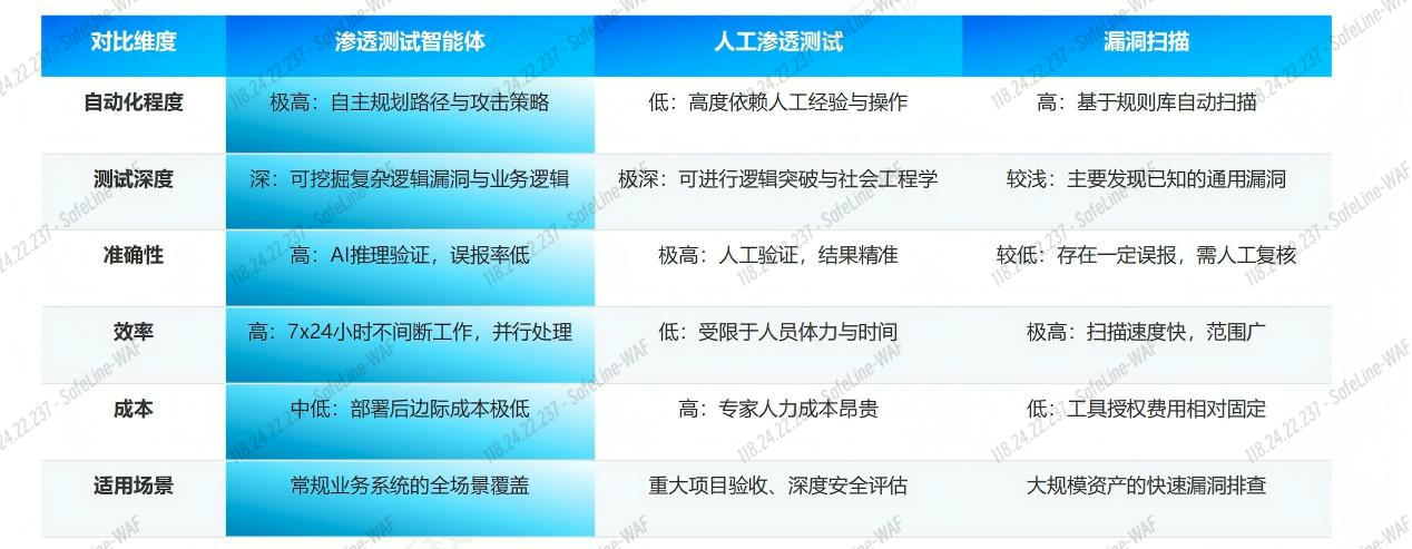 安数云：渗透测试智能体的“四大优势”
